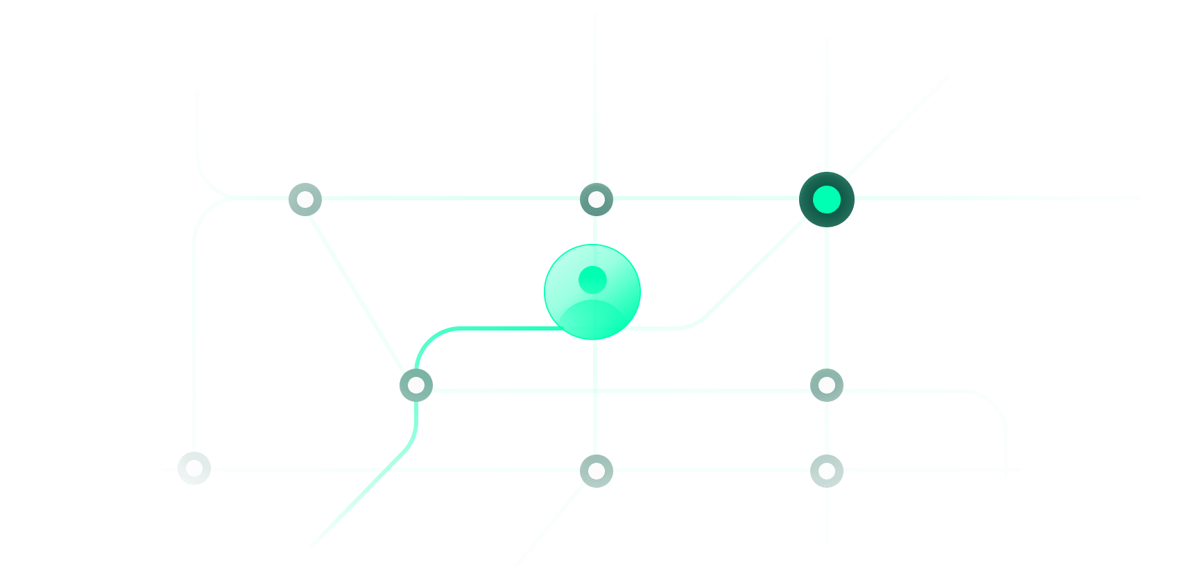 Verified Counterparties